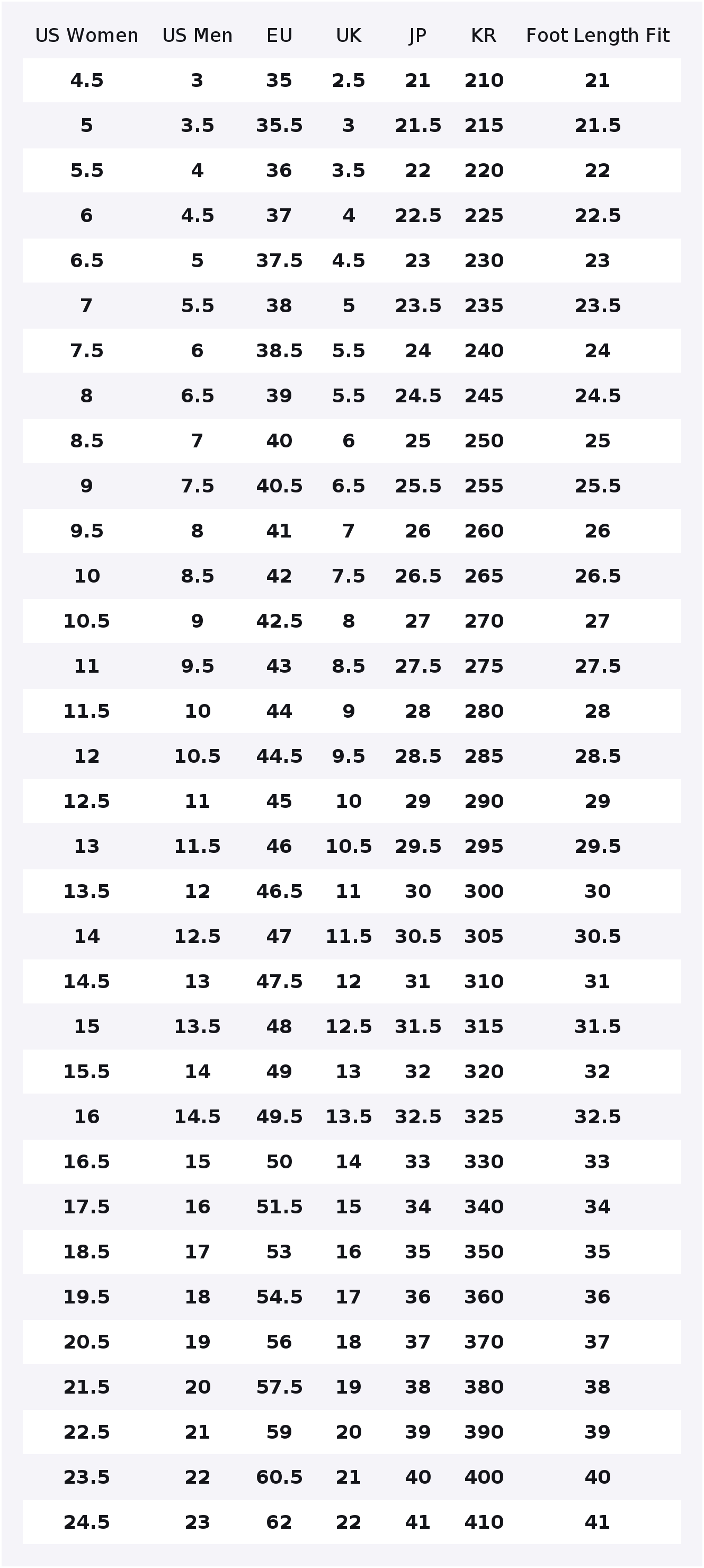 รองเท้าผ้าใบ Converse Run Star - Converse Shoes Run Star Hike บทวิจารณ์และราคา